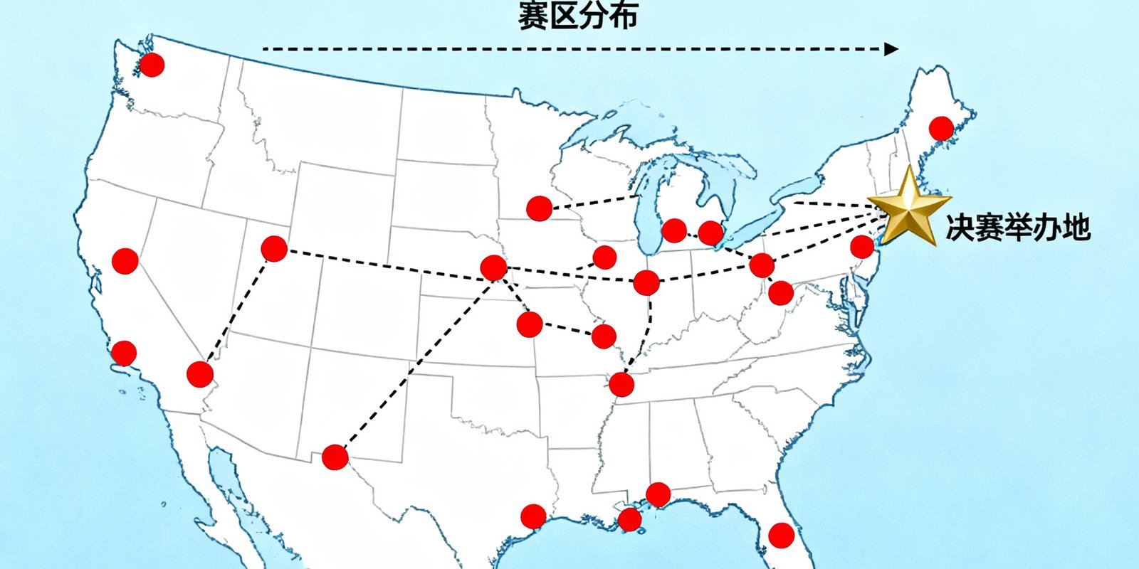 2026世界杯主办城市分布地图，标注美国、加拿大、墨西哥三国的16座主办城市位置，纽约以金色星形标记为决赛举办地，各城市间以虚线连接展示赛区分布